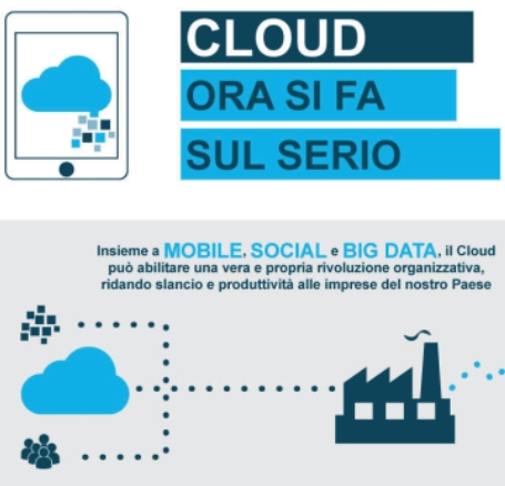 Cloud