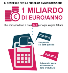 fattura elettronica