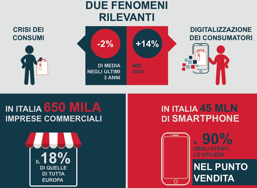 infografica retail