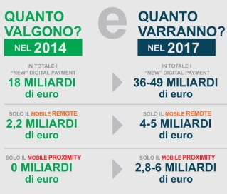 mobile payment e commerce
