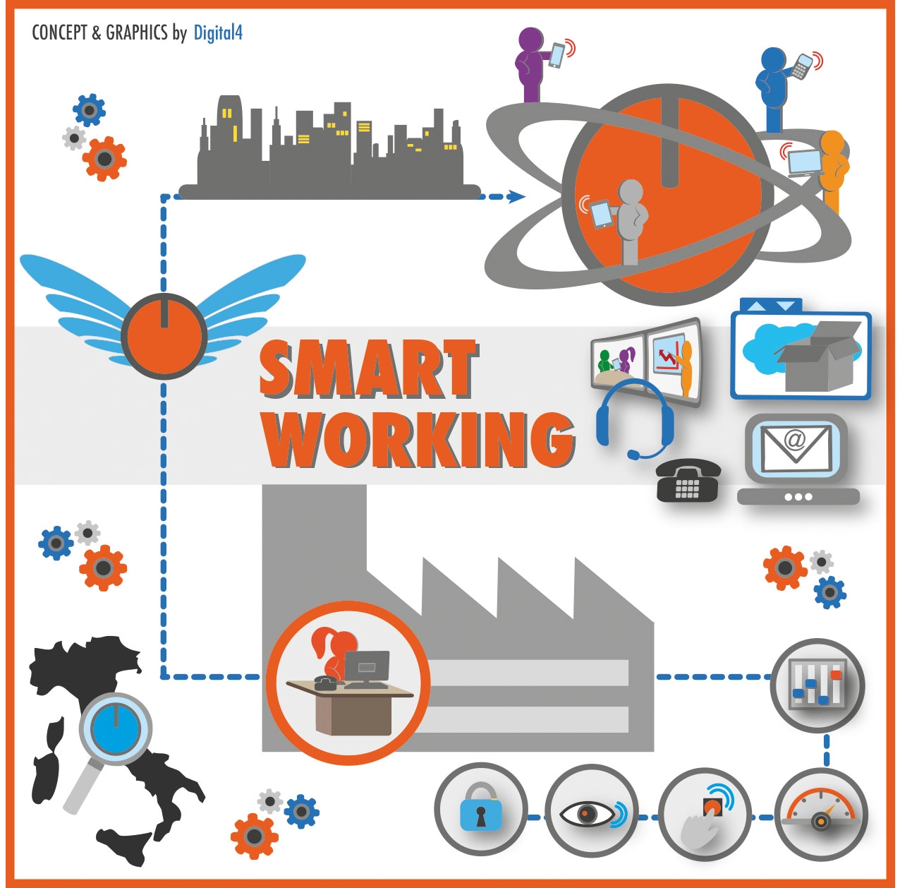 smart working in Italia