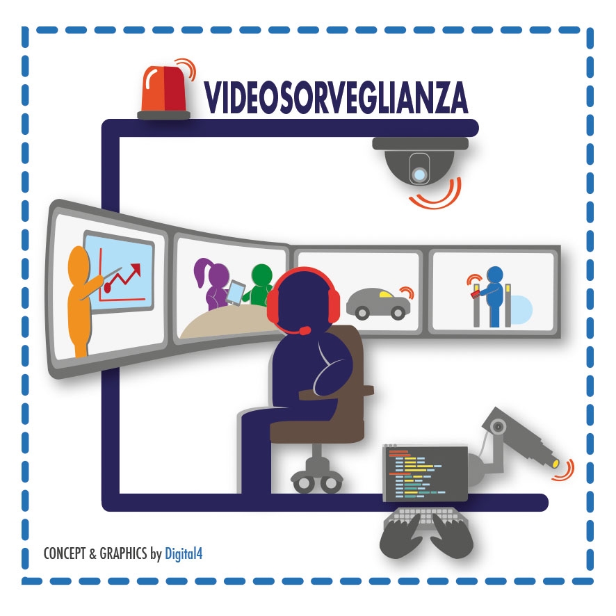 videosorveglianza
