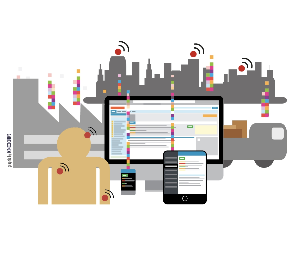 Internet of Things smart working