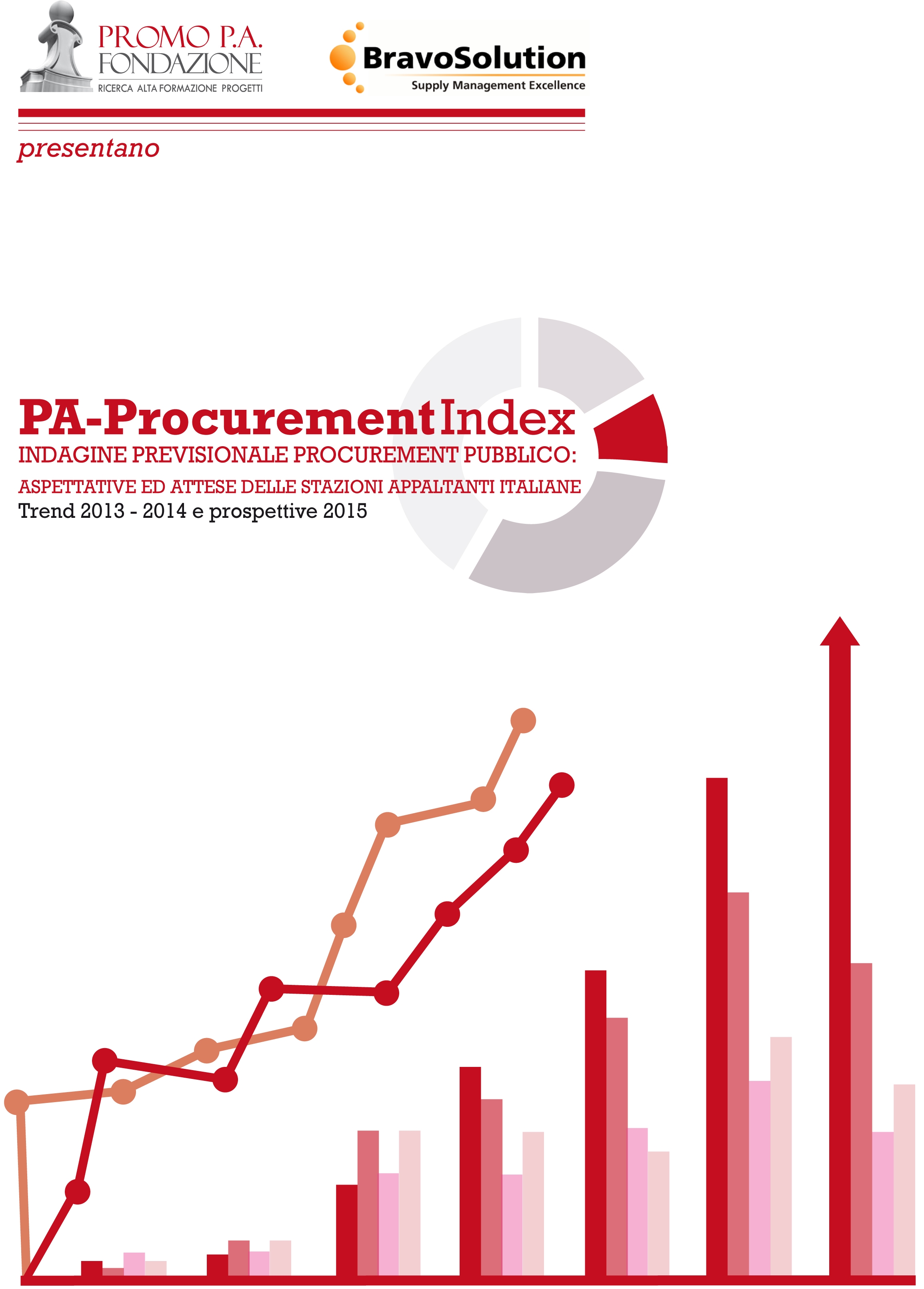 Pa Procurement