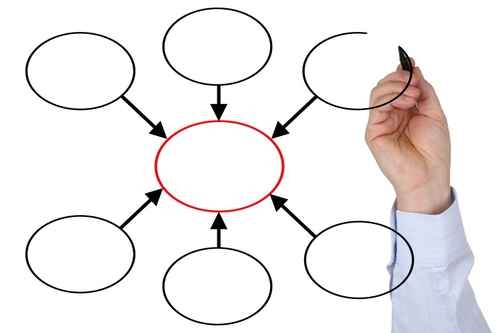 Formazione canale