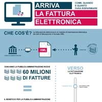infografica
