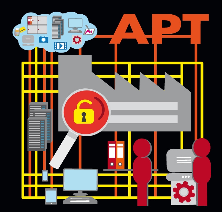 Advanced Persistent Threat - ATP - sicurezza