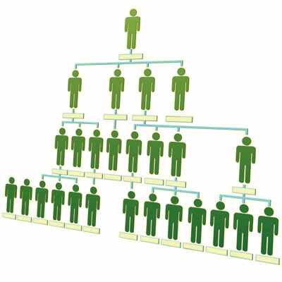 HR persone