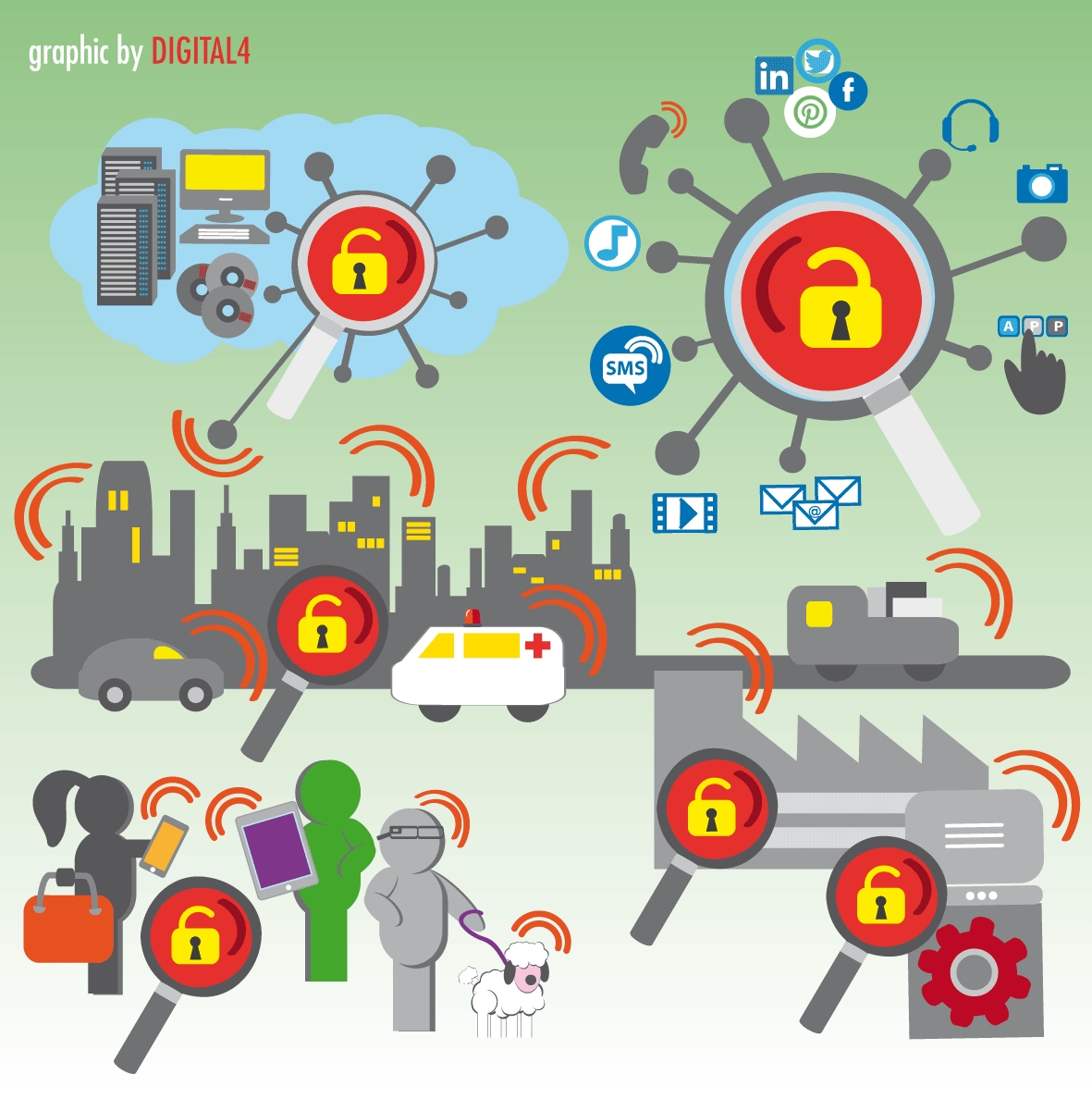 Internet of Thigs sicurezza
