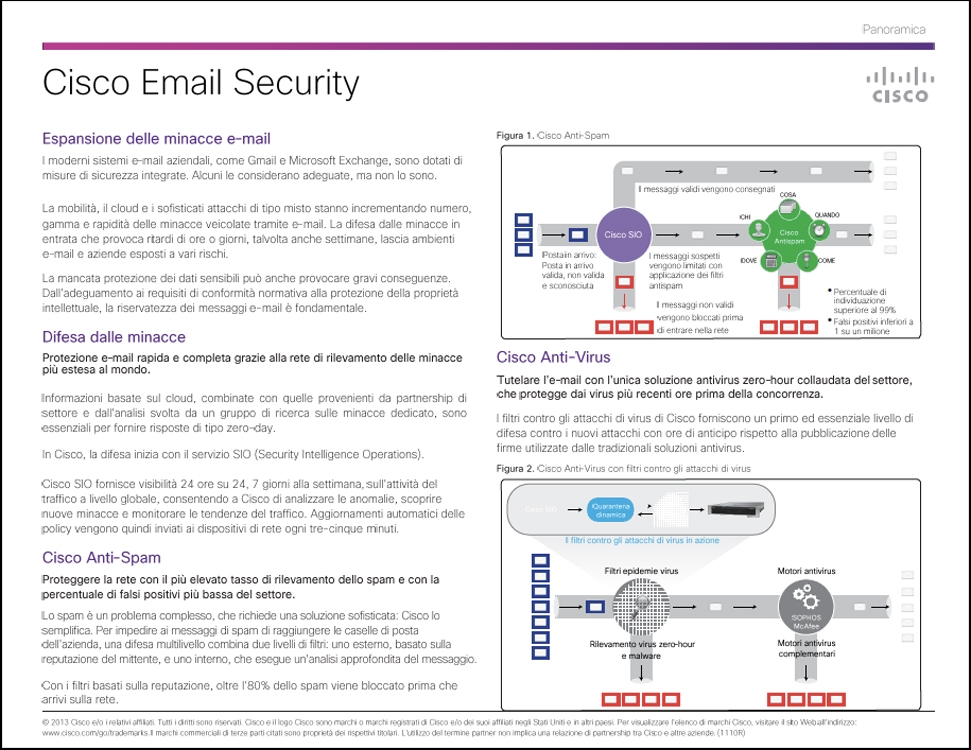 Cisco Email Security