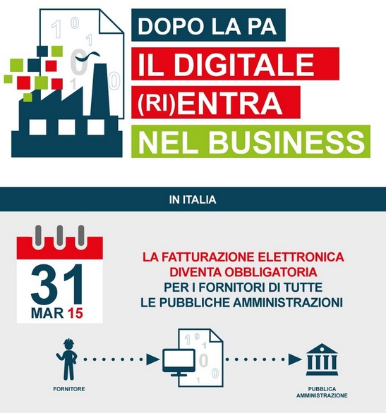 Fatture digitali