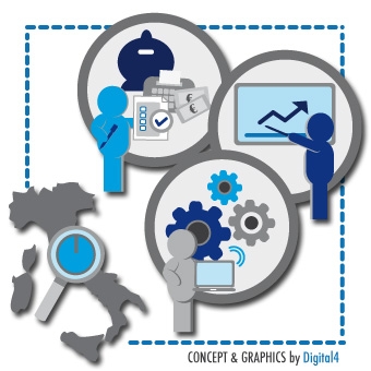 Innovazione digitale indagine