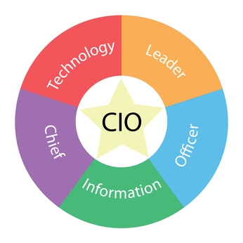 CIO
