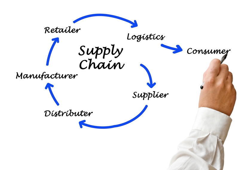 supply chain