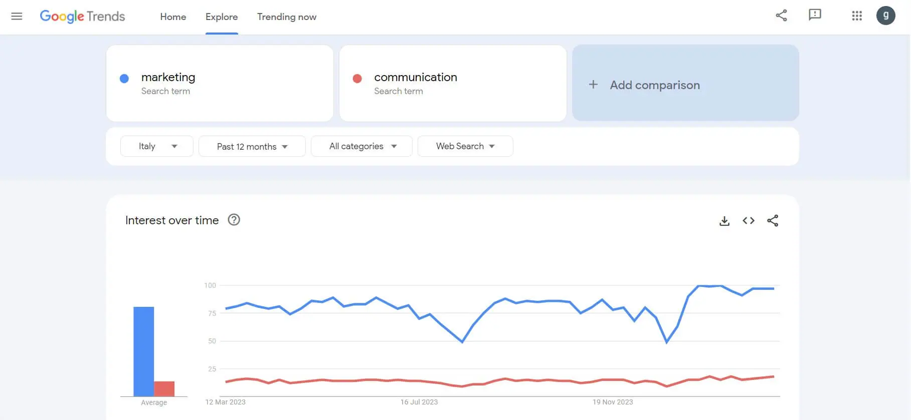 Immagine che contiene testo, schermata, Carattere, diagrammaDescrizione generata automaticamente