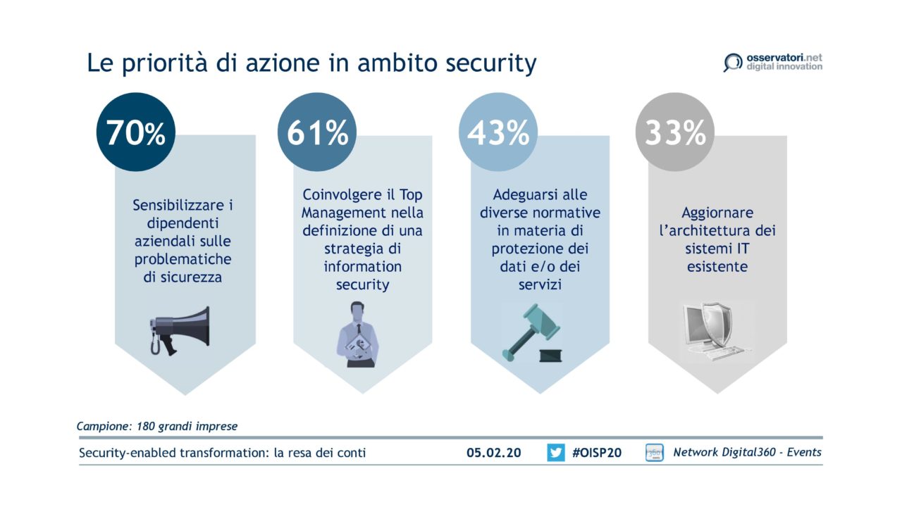 Le priorità di azione in ambito security