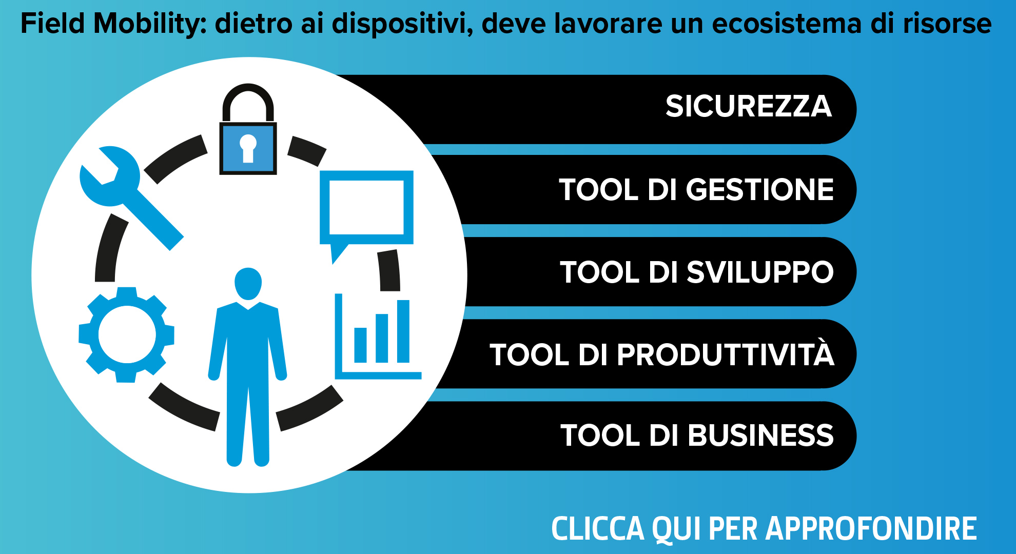 ecosistema-mobile