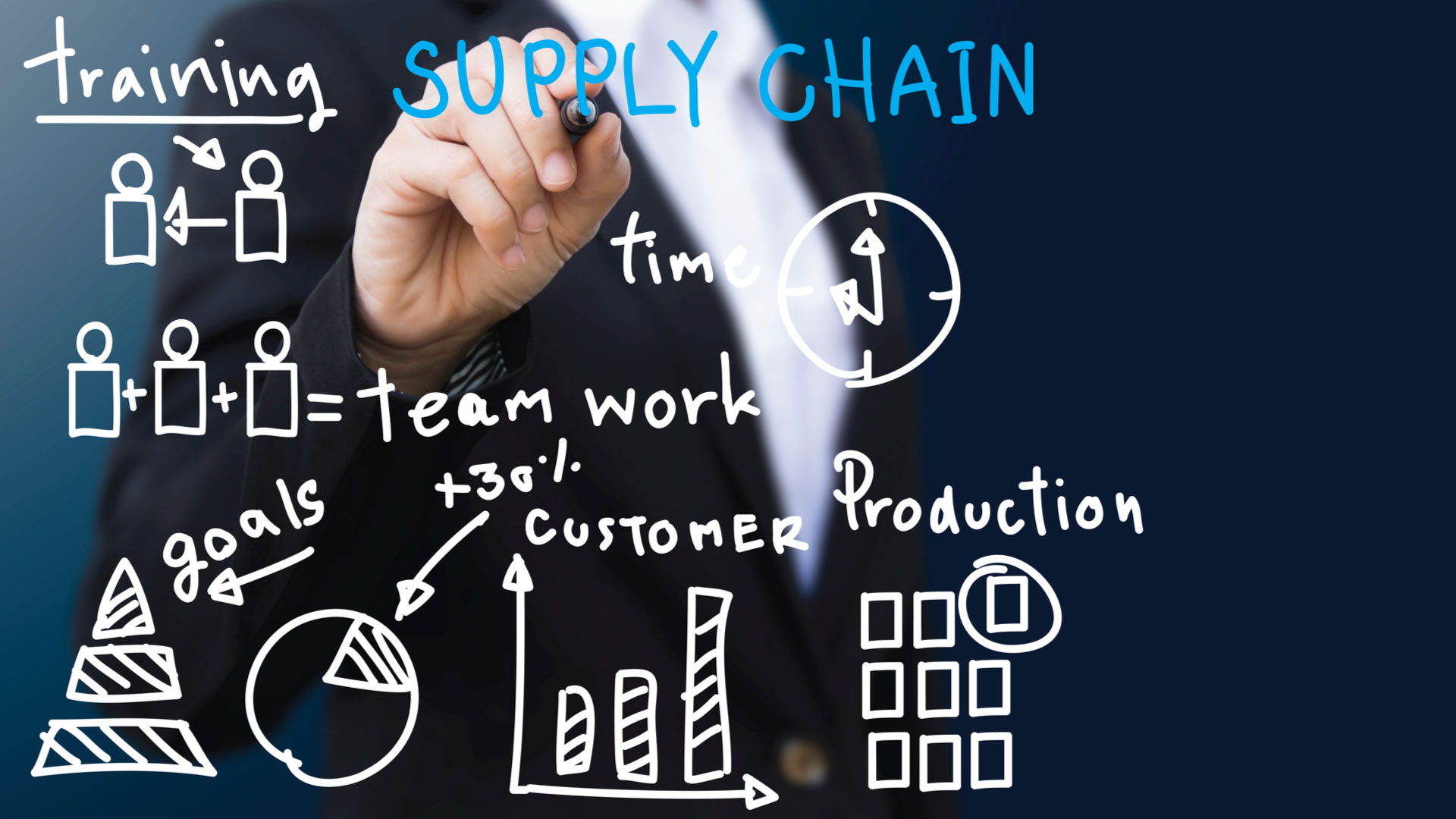 Cosa Fa Il Supply Chain Manager