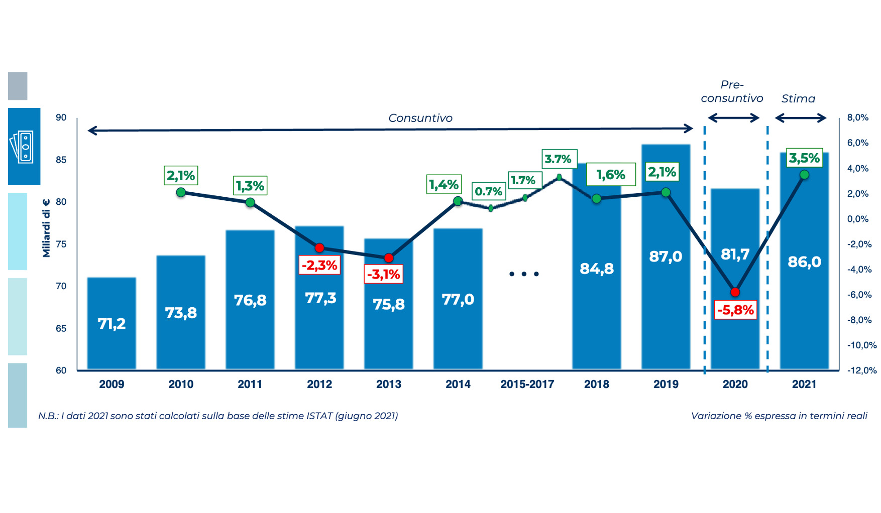 Osservatorio Contract Logistics 2021