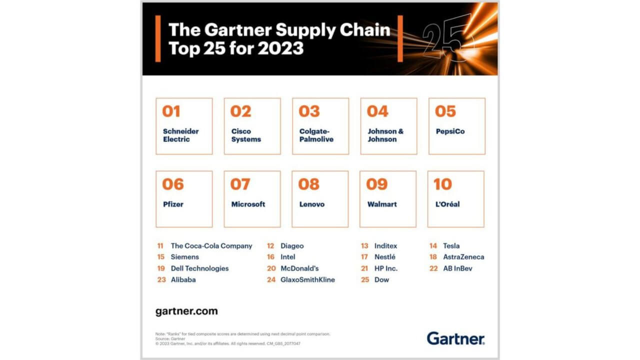 Supply chain manager: chi è, cosa fa, quanto guadagna