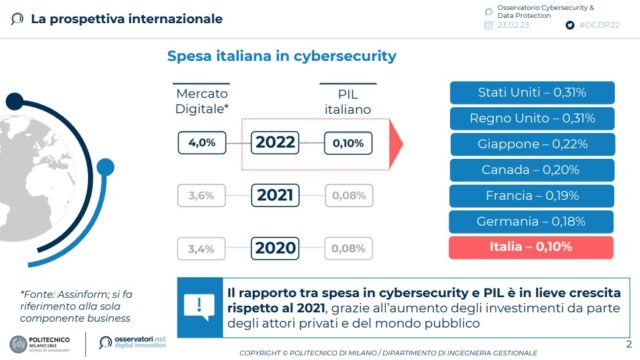 Data Protection